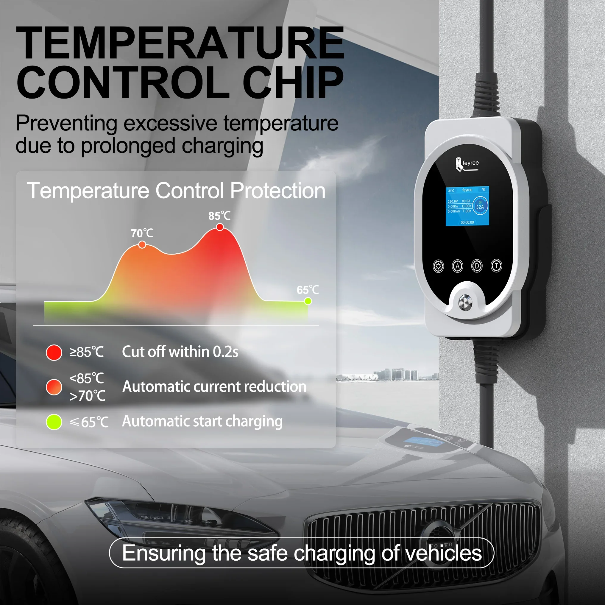 Feyree EV Charger GB/T Socket  - Portable Ev Charger 评论和价格