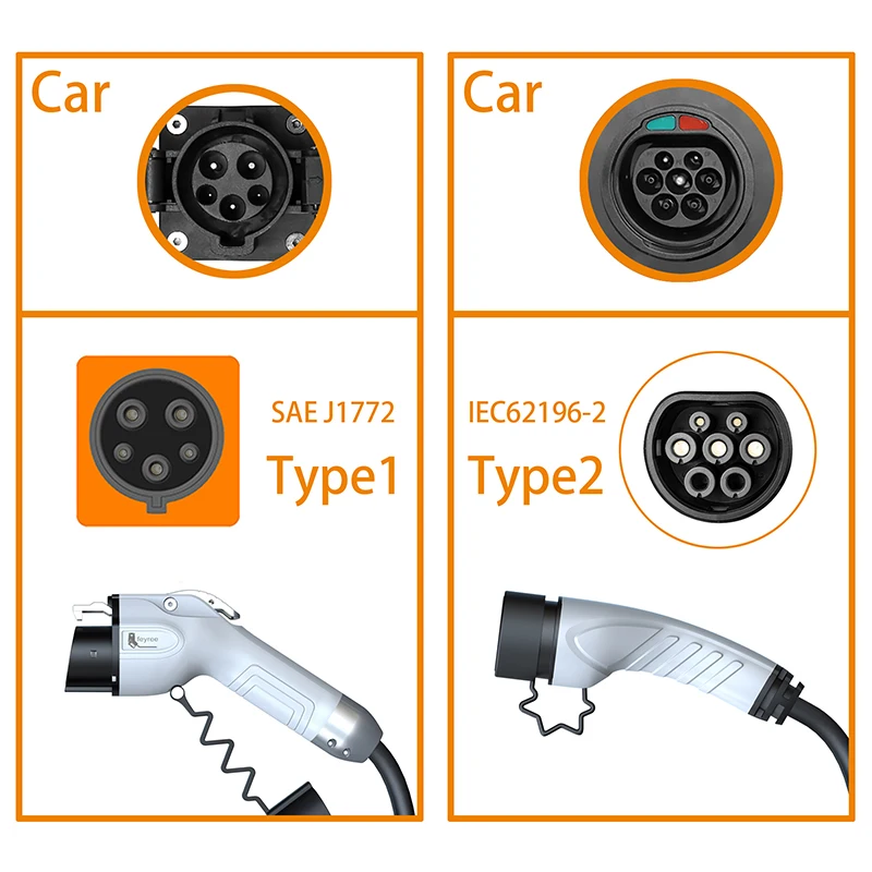 Feyree Portable EV Charger Wal - Ev Charger Adapter 评论和价格