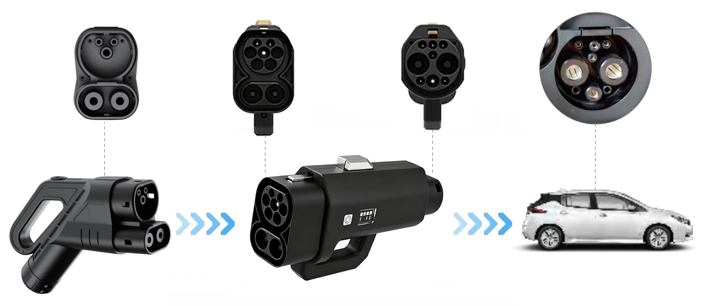 400A CCS Combo 2 to GBT EV Cha - Ev Charger Adapter 评论和价格